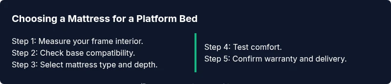 Infographic showing steps to choose a mattress for a platform bed