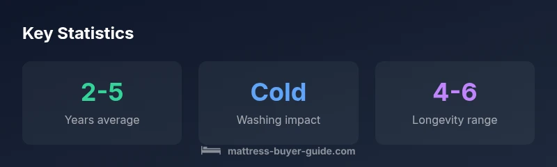 Infographic showing lifespan by mattress protector type