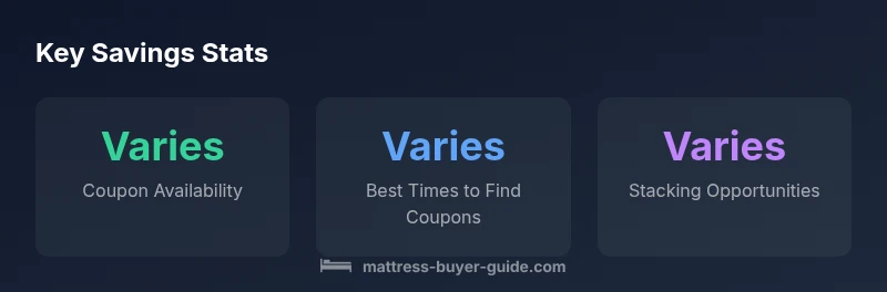 Key Savings Stats on Mattress Firm Coupons