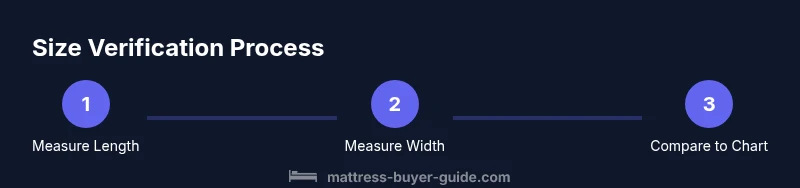 Process infographic showing how to measure mattress size
